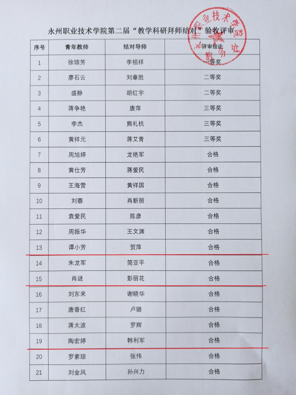 陶宏婷三位教师通过第二届青年教师“教