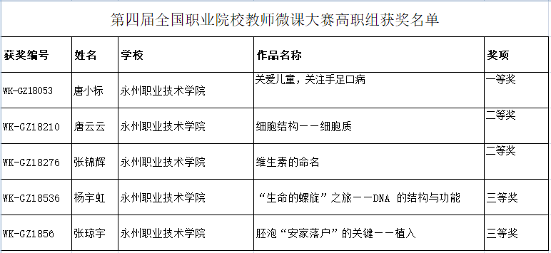 undefined 张锦辉老师获得二等奖