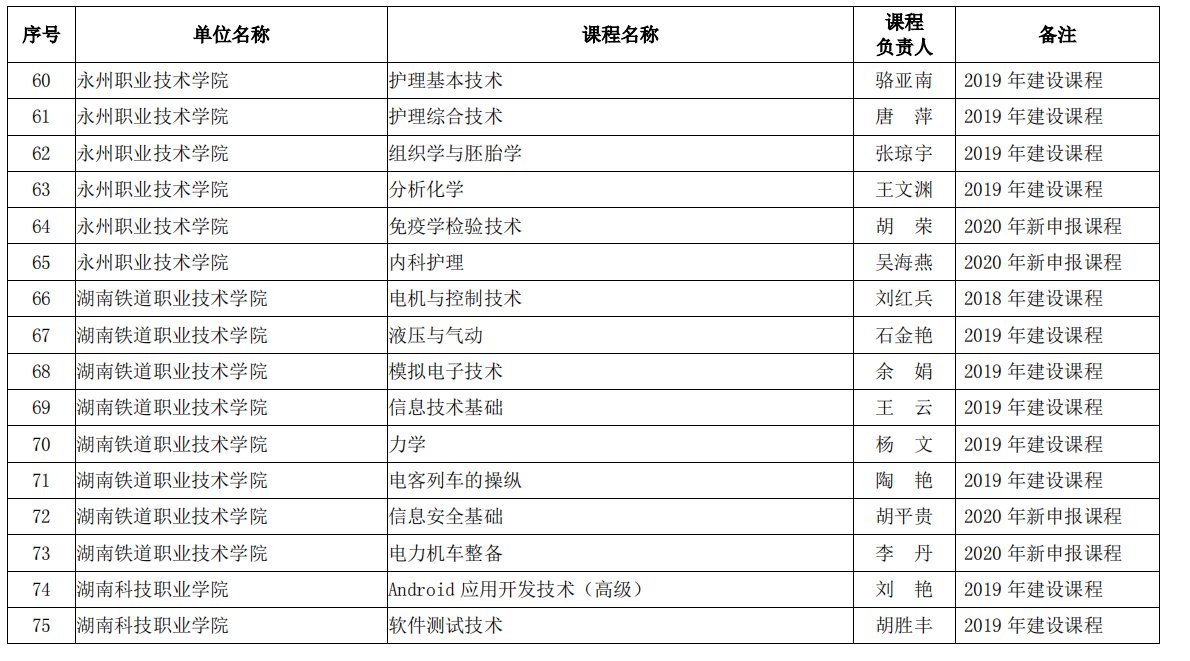 版权所有