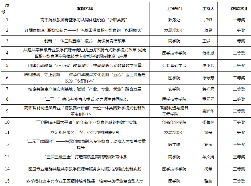 教务处等部门